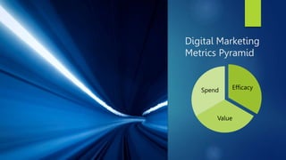 Digital Marketing
Metrics Pyramid
Efficacy
Value
Spend
 