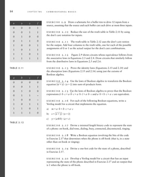 exercise 2.9 Draw a schematic for a buffer tree to drive 12 inputs from a
source, assuming that the source and each buffer can each drive at most three inputs.
exercise 2.10 Reduce the size of the truth table in Table 2.11 by using
the don’t care notation for inputs.
exercise 2.11 The truth table in Table 2.12 uses the don’t care notion
for the output. Add four columns to the truth table, one for each of the possible
assignments of 0 or 1 as the actual output for the don’t care combinations.
exercise 2.12 Figure 2.9 shows circuits whose equivalence follows from
the associative laws in Equations 2.3 and 2.4. Draw circuits that similarly follow
from the distributive laws in Equations 2.5 and 2.6.
exercise 2.13 Prove the identity laws (Equations 2.13 and 2.14) and
the absorption laws (Equations 2.15 and 2.16) using just the axioms of
Boolean algebra.
exercise 2.14 Use the laws of Boolean algebra to transform the Boolean
equation
____
(wy)(x
_
z) into sum-of-products form.
exercise 2.15 Use the laws of Boolean algebra to prove that the Boolean
expressions
_
abca
_
bcab
_
cabc and abbcac are equivalent.
exercise 2.16 For each of the following Boolean equations, write a
Verilog model for a circuit that implements the equation.
a) mabbcac
b) s
___
(xy)(x
_
z)
c) y(a⊕b)(ac)
exercise 2.17 Devise a minimal-length binary code to represent the state
of a phone: on-hook, dial-tone, dialing, busy, connected, disconnected, ringing.
exercise 2.18 Write a Boolean equation involving the bits of the code
in Exercise 2.17 that determines when the phone is off-hook (that is, in a state
other than on-hook or ringing).
exercise 2.19 Devise a one-hot code for the state of a phone, described
in Exercise 2.17.
exercise 2.20 Develop a Verilog model for a circuit that has an input
representing the state of the phone described in Exercise 2.17 and an output that
is 1 when the phone is off-hook.
84 C H A P T E R T W O c o m b i n a t i o n a l b a s i c s
a b c f
0 0 0 0
0 0 1 1
0 1 0 0
0 1 1 –
1 0 0 –
1 0 1 1
1 1 0 1
1 1 1 0
TAB LE 2.12
x y z f
0 0 0 1
0 0 1 1
0 1 0 0
0 1 1 0
1 0 0 1
1 0 1 1
1 1 0 1
1 1 1 1
TAB LE 2.11
 