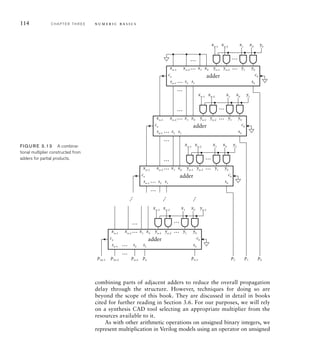114 C H A P T E R T H R E E n u m e r i c b a s i c s
combining parts of adjacent adders to reduce the overall propagation
delay through the structure. However, techniques for doing so are
beyond the scope of this book. They are discussed in detail in books
cited for further reading in Section 3.6. For our purposes, we will rely
on a synthesis CAD tool selecting an appropriate multiplier from the
resources available to it.
As with other arithmetic operations on unsigned binary integers, we
represent multiplication in Verilog models using an operator on unsigned
x0
y1
x1
xn–1
y0
c0
cn
y1
yn–1
yn–2
…
…
…
xn–2
x0
x1
xn–2
… s0
s1
s2
xn–1
…
sn–1
… s1
s2
…
…
…
…
sn–1
adder
x0
y2
x1
xn–1
y0
c0
cn
y1
yn–1
yn–2
…
…
…
…
xn–2
x0
x1
xn–2
s0
xn–1
…
adder
… s1
s2
…
sn–1
x0
y0
x1
xn–1
y0
c0
cn
y1
yn–1
yn–2
…
…
…
…
xn–2
x0
x1
xn–2
s0
xn–1
adder
… s1
s2
…
sn–1
x0
yn–1
x1
xn–1
y0
c0
cn
y1
yn–1
yn–2
…
…
…
…
xn–2
p0
p1
p2
pn–1
pn
pn+1
p2n–2
p2n–1
x0
x1
xn–2
s0
xn–1
adder
FIG U R E 3.13 A combina-
tional multiplier constructed from
adders for partial products.
 
