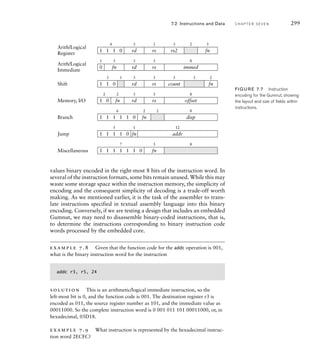 values binary encoded in the right-most 8 bits of the instruction word. In
several of the instruction formats, some bits remain unused. While this may
waste some storage space within the instruction memory, the simplicity of
encoding and the consequent simplicity of decoding is a trade-off worth
making. As we mentioned earlier, it is the task of the assembler to trans-
late instructions specified in textual assembly language into this binary
encoding. Conversely, if we are testing a design that includes an embedded
Gumnut, we may need to disassemble binary-coded instructions, that is,
to determine the instructions corresponding to binary instruction code
words processed by the embedded core.
example 7.8 Given that the function code for the addc operation is 001,
what is the binary instruction word for the instruction
addc r3, r5, 24
solution This is an arithmetic/logical immediate instruction, so the
left-most bit is 0, and the function code is 001. The destination register r3 is
encoded as 011, the source register number as 101, and the immediate value as
00011000. So the complete instruction word is 0 001 011 101 00011000, or, in
hexadecimal, 05D18.
example 7.9 What instruction is represented by the hexadecimal instruc-
tion word 2ECFC?
7.2 Instructions and Data C H A P T E R S E V E N 299
1 1 0
1 1 1 fn disp
6 2 2 8
Branch
Arith/Logical
Register
Arith/Logical
Immediate
Shift
Memory, I/O
1 1 0
1 fn
rd rs rs2
4 3 3
3 3 2
0 fn rd rs immed
1 8
3 3 3
1 1 0 fn
rd rs count
3 3
1 2
3 3 3
1 0 fn rd rs offset
2 2 3 3 8
1 1 1 1 0
0
fn addr
5 1 12
Jump
1 1 1 1 1 1 fn
7 3 8
Miscellaneous
FIG U R E 7.7 Instruction
encoding for the Gumnut, showing
the layout and size of ﬁelds within
instructions.
 