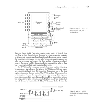 Digital Design - An Embedded Systems Approach Using Verilog.pdf