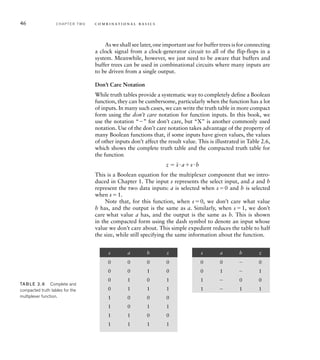 46 C H A P T E R T W O c o m b i n a t i o n a l b a s i c s
TAB LE 2.6 Complete and
compacted truth tables for the
multiplexer function.
s a b z
0 0 0 0
0 0 1 0
0 1 0 1
0 1 1 1
1 0 0 0
1 0 1 1
1 1 0 0
1 1 1 1
s a b z
0 0  0
0 1  1
1  0 0
1  1 1
As we shall see later, one important use for buffer trees is for connecting
a clock signal from a clock-generator circuit to all of the flip-flops in a
system. Meanwhile, however, we just need to be aware that buffers and
buffer trees can be used in combinational circuits where many inputs are
to be driven from a single output.
Don’t Care Notation
While truth tables provide a systematic way to completely define a Boolean
function, they can be cumbersome, particularly when the function has a lot
of inputs. In many such cases, we can write the truth table in more compact
form using the don’t care notation for function inputs. In this book, we
use the notation “” for don’t care, but “X” is another commonly used
notation. Use of the don’t care notation takes advantage of the property of
many Boolean functions that, if some inputs have given values, the values
of other inputs don’t affect the result value. This is illustrated in Table 2.6,
which shows the complete truth table and the compacted truth table for
the function
z 
_
sasb
This is a Boolean equation for the multiplexer component that we intro-
duced in Chapter 1. The input s represents the select input, and a and b
represent the two data inputs: a is selected when s0 and b is selected
when s1.
Note that, for this function, when s0, we don’t care what value
b has, and the output is the same as a. Similarly, when s1, we don’t
care what value a has, and the output is the same as b. This is shown
in the compacted form using the dash symbol to denote an input whose
value we don’t care about. This simple expedient reduces the table to half
the size, while still specifying the same information about the function.
 