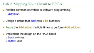 digitaldesign-s20-lecture3b-fpga-afterlecture.pdf