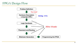 digitaldesign-s20-lecture3b-fpga-afterlecture.pdf