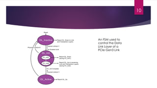 10
An FSM used to
control the Data
Link Layer of a
PCIe Gen3 Link
 