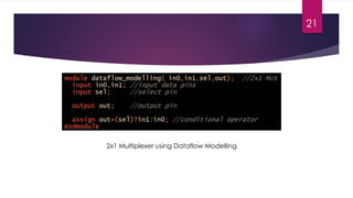 2x1 Multiplexer using Dataflow Modelling
21
 