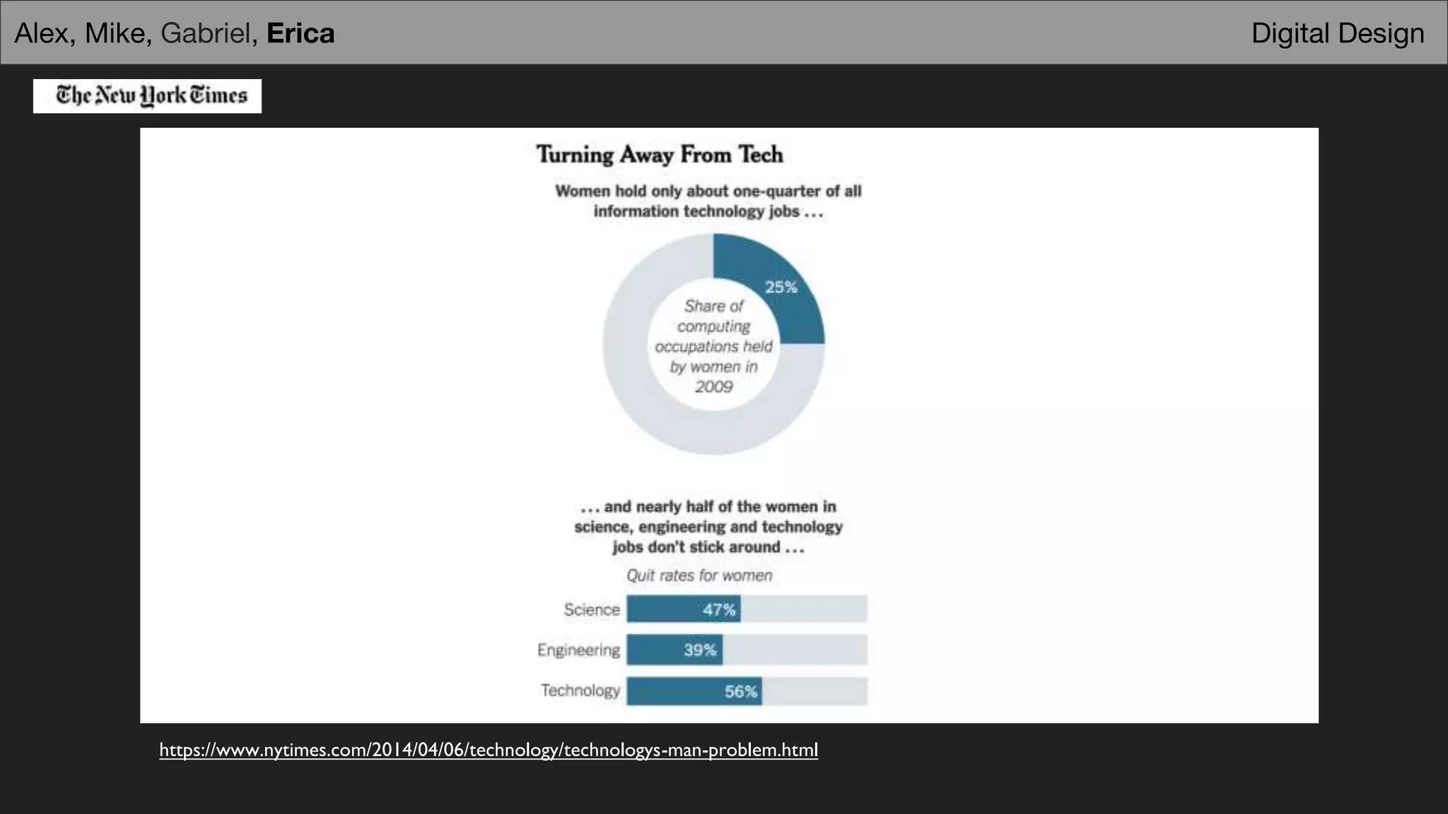 Digital DesignAlex, Mike, Gabriel, Erica
https://www.nytimes.com/2014/04/06/technology/technologys-man-problem.html
 