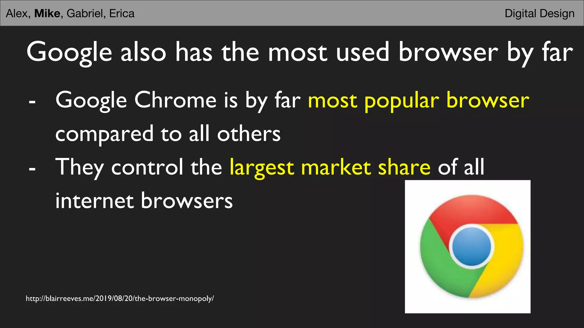 Google also has the most used browser by far
- Google Chrome is by far most popular browser
compared to all others
- They control the largest market share of all
internet browsers
http://blairreeves.me/2019/08/20/the-browser-monopoly/
Digital DesignDigital DesignAlex, Mike, Gabriel, Erica
 