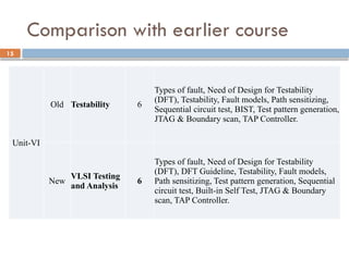 Digital design CMOS circuits power point presentation | PPTX