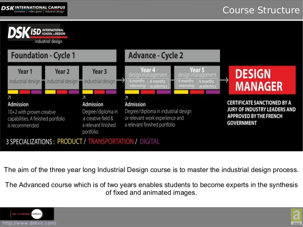 DSK International Campus, Pune is the Best Digital Design College in