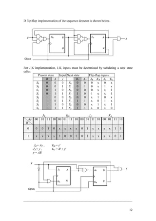12
D flip-flop implementation of the sequence detector is shown below.
For J-K implementation, J-K inputs must be determined by tabulating a new state
table:
Present state Input Next state Flip-flop inputs
B A y B+ A+ JB KB JA KA
S0
S0
S1
S1
S2
S2
S3
S3
0
0
0
0
1
1
1
1
0
0
1
1
0
0
1
1
0
1
0
1
0
1
0
1
S0
S1
S0
S2
S0
S3
S0
S3
0
0
0
1
0
1
0
1
0
1
0
0
0
1
0
1
0
0
0
1
x
x
x
x
x
x
x
x
1
0
1
0
0
1
x
x
0
1
x
x
x
x
1
1
x
x
1
0
JB KB JA KA
Ay
B
00 01 11 10 00 01 11 10 00 01 11 10 00 01 11 10
0 0 0 1 0 x x x x 0 1 x x x x 1 1
1 x x x x 1 0 0 1 0 1 x x x x 0 1
JB = Ay , KB = y'
JA = y , KA = B' + y'
y = AB
_____________________________________________________________________
DB B
B'
Clock
DA A
A'
y z
JA A
A'
KA
JB B
B'
KB
Clock
y
z
 