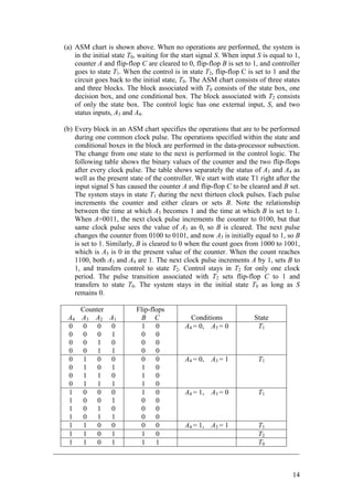 14
(a) ASM chart is shown above. When no operations are performed, the system is
in the initial state T0, waiting for the start signal S. When input S is equal to 1,
counter A and flip-flop C are cleared to 0, flip-flop B is set to 1, and controller
goes to state T1. When the control is in state T2, flip-flop C is set to 1 and the
circuit goes back to the initial state, T0. The ASM chart consists of three states
and three blocks. The block associated with T0 consists of the state box, one
decision box, and one conditional box. The block associated with T2 consists
of only the state box. The control logic has one external input, S, and two
status inputs, A3 and A4.
(b) Every block in an ASM chart specifies the operations that are to be performed
during one common clock pulse. The operations specified within the state and
conditional boxes in the block are performed in the data-processor subsection.
The change from one state to the next is performed in the control logic. The
following table shows the binary values of the counter and the two flip-flops
after every clock pulse. The table shows separately the status of A3 and A4 as
well as the present state of the controller. We start with state T1 right after the
input signal S has caused the counter A and flip-flop C to be cleared and B set.
The system stays in state T1 during the next thirteen clock pulses. Each pulse
increments the counter and either clears or sets B. Note the relationship
between the time at which A3 becomes 1 and the time at which B is set to 1.
When A=0011, the next clock pulse increments the counter to 0100, but that
same clock pulse sees the value of A3 as 0, so B is cleared. The next pulse
changes the counter from 0100 to 0101, and now A3 is initially equal to 1, so B
is set to 1. Similarly, B is cleared to 0 when the count goes from 1000 to 1001,
which is A3 is 0 in the present value of the counter. When the count reaches
1100, both A3 and A4 are 1. The next clock pulse increments A by 1, sets B to
1, and transfers control to state T2. Control stays in T2 for only one clock
period. The pulse transition associated with T2 sets flip-flop C to 1 and
transfers to state T0. The system stays in the initial state T0 as long as S
remains 0.
Counter
A4 A3 A2 A1
Flip-flops
B C Conditions State
0 0 0 0
0 0 0 1
0 0 1 0
0 0 1 1
1 0
0 0
0 0
0 0
A4 = 0, A3 = 0 T1
0 1 0 0
0 1 0 1
0 1 1 0
0 1 1 1
0 0
1 0
1 0
1 0
A4 = 0, A3 = 1 T1
1 0 0 0
1 0 0 1
1 0 1 0
1 0 1 1
1 0
0 0
0 0
0 0
A4 = 1, A3 = 0 T1
1 1 0 0 0 0 A4 = 1, A3 = 1 T1
1 1 0 1 1 0 T2
1 1 0 1 1 1 T0
_____________________________________________________________________
 