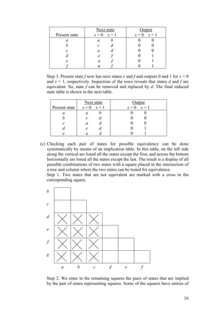 16
Present state
Next state
x = 0 x = 1
Output
x = 0 x = 1
a
b
c
d
e
f
a b
c d
a d
e f
a f
e f
0 0
0 0
0 0
0 1
0 1
0 1
Step 3. Present state f now has next states e and f and outputs 0 and 1 for x = 0
and x = 1, respectively. Inspection of the rows reveals that states d and f are
equivalent. So, state f can be removed and replaced by d. The final reduced
state table is shown in the next table.
Present state
Next state
x = 0 x = 1
Output
x = 0 x = 1
a
b
c
d
e
a b
c d
a d
e d
a d
0 0
0 0
0 0
0 1
0 1
(c) Checking each pair of states for possible equivalency can be done
systematically by means of an implication table. In this table, on the left side
along the vertical are listed all the states except the first, and across the bottom
horizontally are listed all the states except the last. The result is a display of all
possible combinations of two states with a square placed in the intersection of
a row and column where the two states can be tested for equivalence.
Step 1. Two states that are not equivalent are marked with a cross in the
corresponding square.
b
c
d
e
f
g
a b c d e f
Step 2. We enter in the remaining squares the pairs of states that are implied
by the pair of states representing squares. Some of the squares have entries of
 