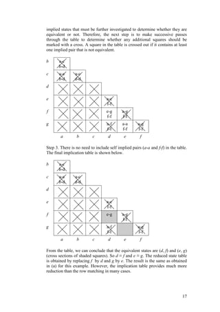 17
implied states that must be further investigated to determine whether they are
equivalent or not. Therefore, the next step is to make successive passes
through the table to determine whether any additional squares should be
marked with a cross. A square in the table is crossed out if it contains at least
one implied pair that is not equivalent.
b a-c
b-d
c a-a
b-d
a-c
d-d
d
e a-e
f-f
f e-g
f-f
a-g
f-f
g a-f
f-f
a-a
f-f
a-g
f-f
a b c d e f
Step 3. There is no need to include self implied pairs (a-a and f-f) in the table.
The final implication table is shown below.
b a-c
b-d
c a-a
b-d
a-c
d-d
d
e a-e
f-f
f e-g a-g
f-f
g a-f
f-f
a-g
f-f
a b c d e f
From the table, we can conclude that the equivalent states are (d, f) and (e, g)
(cross sections of shaded squares). So d ≡ f and e ≡ g. The reduced state table
is obtained by replacing f by d and g by e. The result is the same as obtained
in (a) for this example. However, the implication table provides much more
reduction than the row matching in many cases.
 