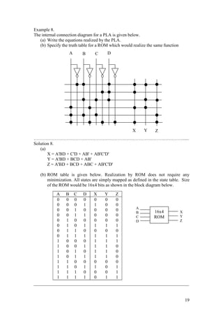 19
Example 8.
The internal connection diagram for a PLA is given below.
(a) Write the equations realized by the PLA.
(b) Specify the truth table for a ROM which would realize the same function
………………………………………………………………………………………......
Solution 8.
(a)
X = A'BD + C'D + AB' + AB'C'D'
Y = A'BD + BCD + AB'
Z = A'BD + BCD + ABC + AB'C'D'
(b) ROM table is given below. Realization by ROM does not require any
minimization. All states are simply mapped as defined in the state table. Size
of the ROM would be 16x4 bits as shown in the block diagram below.
_____________________________________________________________________
A B C D X Y Z
0
0
0
0
0
0
0
0
1
1
1
1
1
1
1
1
0
0
0
0
1
1
1
1
0
0
0
0
1
1
1
1
0
0
1
1
0
0
1
1
0
0
1
1
0
0
1
1
0
1
0
1
0
1
0
1
0
1
0
1
0
1
0
1
0
1
0
0
0
1
0
1
1
1
1
1
0
1
0
0
0
0
0
0
0
1
0
1
1
1
1
1
0
0
0
1
0
0
0
0
0
1
0
1
1
0
0
0
0
1
1
1
A B C D
X Z
Y
16x4
ROM
A
B
C
D
X
Y
Z
 
