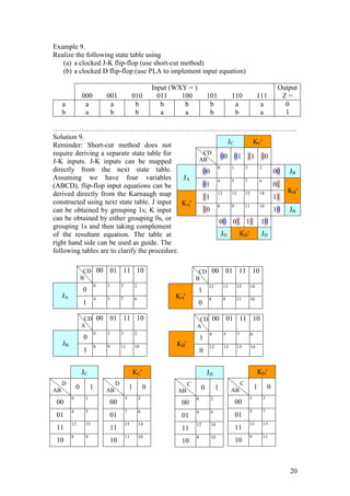 20
Example 9.
Realize the following state table using
(a) a clocked J-K flip-flop (use short-cut method)
(b) a clocked D flip-flop (use PLA to implement input equation)
Input (WXY = ) Output
000 001 010 011 100 101 110 111 Z =
a a a b b b b a a 0
b a b b a a b b a 1
…………………………………………………………………………………………..
Solution 9.
Reminder: Short-cut method does not
require deriving a separate state table for
J-K inputs. J-K inputs can be mapped
directly from the next state table.
Assuming we have four variables
(ABCD), flip-flop input equations can be
derived directly from the Karnaugh map
constructed using next state table. J input
can be obtained by grouping 1s; K input
can be obtained by either grouping 0s, or
grouping 1s and then taking complement
of the resultant equation. The table at
right hand side can be used as guide. The
following tables are to clarify the procedure.
JC KC'
CD
AB
00 01 11 10
JA
00
0 1 3 2
00 JB
01
4 5 7 6
01
KB'
KA'
11
12 13 15 14
11
10
8 9 11 10
10 JB
00 01 11 10
JD KD' JD
CD
B
00 01 11 10
JA
0
0 1 3 2
1
4 5 7 6
CD
B
00 01 11 10
KA'
1
12 13 15 14
0
8 9 11 10
CD
A
00 01 11 10
JB
0
0 1 3 2
1
8 9 11 10
CD
A
00 01 11 10
KB'
1
4 5 7 6
0
12 13 15 14
KC'
D
AB
1 0
00
3 2
01
7 6
11
15 14
10
11 10
JD
C
AB
0 1
00
0 2
01
4 6
11
12 14
10
8 10
JC
D
AB
0 1
00
0 1
01
4 5
11
12 13
10
8 9
KD'
C
AB
1 0
00
1 3
01
5 7
11
13 15
10
9 11
 