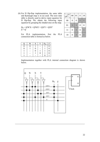 22
(b) For D flip-flop implementation, the same table
and Karnaugh map is in (a) used. The next state
table is directly used to derive input equation for
D flip-flop. We obtain the following input
equation by grouping the shaded ones on the map.
DQ = Q'W'X + Q'WX' + QX'Y + QXY'
Z = Q
For PLA implementation, first the PLA
connection table is formed as below.
Q W X Y DQ Z
0
0
1
1
1
0
1
-
-
-
1
0
0
1
-
-
-
1
0
-
1
1
1
1
0
0
0
0
0
1
Implementation together with PLA internal connection diagram is shown
below.
_____________________________________________________________________
XY
QW
00 01 11 10
00 0 0 1 1
01 1 1 0 0
11 0 1 0 1
10 0 1 0 1
Q W X Y
DQ Z
Q'W'X
Q'WX'
QX'Y
QXY'
Q
D Q
Q'
Clock
 
