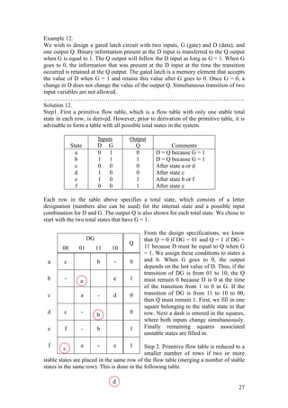 27
Example 12.
We wish to design a gated latch circuit with two inputs, G (gate) and D (data), and
one output Q. Binary information present at the D input is transferred to the Q output
when G is equal to 1. The Q output will follow the D input as long as G = 1. When G
goes to 0, the information that was present at the D input at the time the transition
occurred is retained at the Q output. The gated latch is a memory element that accepts
the value of D when G = 1 and retains this value after G goes to 0. Once G = 0, a
change in D does not change the value of the output Q. Simultaneous transition of two
input variables are not allowed.
…………………………………………………………………………………………..
Solution 12.
Step1. First a primitive flow table, which is a flow table with only one stable total
state in each row, is derived. However, prior to derivation of the primitive table, it is
advisable to form a table with all possible total states in the system.
State
Inputs
D G
Output
Q Comments
a
b
c
d
e
f
0 1
1 1
0 0
1 0
1 0
0 0
0
1
0
0
1
1
D = Q because G = 1
D = Q because G = 1
After state a or d
After state c
After state b or f
After state e
Each row in the table above specifies a total state, which consists of a letter
designation (numbers also can be used) for the internal state and a possible input
combination for D and G. The output Q is also shown for each total state. We chose to
start with the two total states that have G = 1.
From the design specifications, we know
that Q = 0 if DG = 01 and Q = 1 if DG =
11 because D must be equal to Q when G
= 1. We assign these conditions to states a
and b. When G goes to 0, the output
depends on the last value of D. Thus, if the
transition of DG is from 01 to 10, the Q
must remain 0 because D is 0 at the time
of the transition from 1 to 0 in G. If the
transition of DG is from 11 to 10 to 00,
then Q must remain 1. First, we fill in one
square belonging to the stable state in that
row. Next a dash is entered in the squares,
where both inputs change simultaneously.
Finally remaining squares associated
unstable states are filled in.
Step 2. Primitive flow table is reduced to a
smaller number of rows if two or more
stable states are placed in the same row of the flow table (merging a number of stable
states in the same row). This is done in the following table.
DG
Q
00 01 11 10
a c b - 0
b - a e 1
c a - d 0
d c - b 0
e f - b 1
f a - e 1
a
b
c
d
 