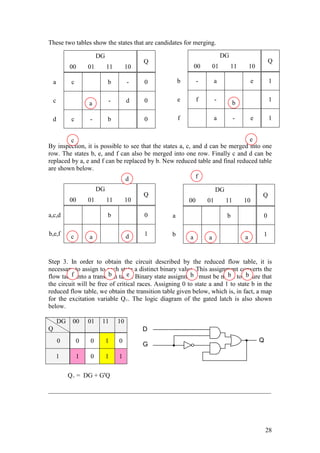 28
These two tables show the states that are candidates for merging.
By inspection, it is possible to see that the states a, c, and d can be merged into one
row. The states b, e, and f can also be merged into one row. Finally c and d can be
replaced by a, e and f can be replaced by b. New reduced table and final reduced table
are shown below.
Step 3. In order to obtain the circuit described by the reduced flow table, it is
necessary to assign to each state a distinct binary value. This assignment converts the
flow table into a transition table. Binary state assignment must be made to ensure that
the circuit will be free of critical races. Assigning 0 to state a and 1 to state b in the
reduced flow table, we obtain the transition table given below, which is, in fact, a map
for the excitation variable Q+. The logic diagram of the gated latch is also shown
below.
DG
Q
00 01 11 10
0 0 0 1 0
1 1 0 1 1
Q+ = DG + G'Q
_____________________________________________________________________
DG
Q
00 01 11 10
a c b - 0
c a - d 0
d c - b 0
DG
Q
00 01 11 10
b - a e 1
e f - b 1
f a - e 1
DG
Q
00 01 11 10
a,c,d b 0
b,e,f a 1
DG
Q
00 01 11 10
a b 0
b a 1
a
c
d
b
e
f
a
c d
f b e
a
a a
b b b
D
G
Q
 