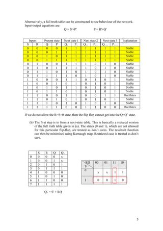 3
Alternatively, a full truth table can be constructed to see behaviour of the network.
Input-output equations are:
Q = S'+P' P = R'+Q'
Inputs Present state Next state 1 Next state 2 Next state 3 Explanation
S R Q P Q+ P+ Q++ P++ Q+++ P+++
0 0 0 0 1 1 1 1 1 1 Stable
0 0 0 1 1 1 1 1 1 1 Stable
0 0 1 0 1 1 1 1 1 1 Stable
0 0 1 1 1 1 1 1 1 1 Stable
0 1 0 0 1 1 1 0 1 0 Stable
0 1 0 1 1 1 1 0 1 0 Stable
0 1 1 0 1 0 1 0 1 0 Stable
0 1 1 1 1 0 1 0 1 0 Stable
1 0 0 0 1 1 0 1 0 1 Stable
1 0 0 1 0 1 0 1 0 1 Stable
1 0 1 0 1 1 0 1 0 1 Stable
1 0 1 1 0 1 0 1 0 1 Stable
1 1 0 0 1 1 0 0 1 1 Oscillates
1 1 0 1 0 1 0 1 0 1 Stable
1 1 1 0 1 0 1 0 1 0 Stable
1 1 1 1 0 0 1 1 0 0 Oscillates
If we do not allow the R=S=0 state, then the flip flop cannot get into the Q=Q’ state.
(b) The first step is to form a next-state table. This is basically a reduced version
of the full truth table given in (a). The states (0 and 1), which are not allowed
for this particular flip-flop, are treated as don’t cares. The resultant function
can then be minimised using Karnaugh map. Restricted case is treated as don’t
care.
S R Q Q+
0 0 0 0 x
1 0 0 1 x
2 0 1 0 1
3 0 1 1 1
4 1 0 0 0
5 1 0 1 0
6 1 1 0 0
7 1 1 1 1
Q+ = S' + RQ
RQ
S
00 01 11 10
0
x x 1 1
1 0 0 1 0
 