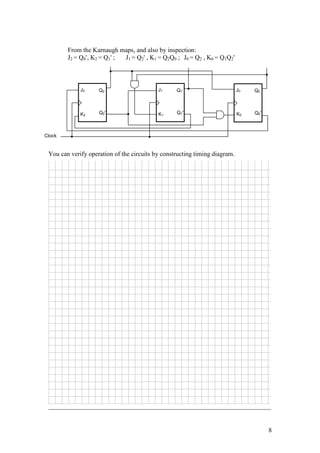 8
From the Karnaugh maps, and also by inspection:
J2 = Q0', K2 = Q1' ; J1 = Q2' , K1 = Q2Q0 ; J0 = Q2 , K0 = Q1Q2'
You can verify operation of the circuits by constructing timing diagram.
_____________________________________________________________________
J2 Q2
Q2'
J1 Q1
Q1'
J0 Q0
Q0'
Clock
K2 K1 K0
 