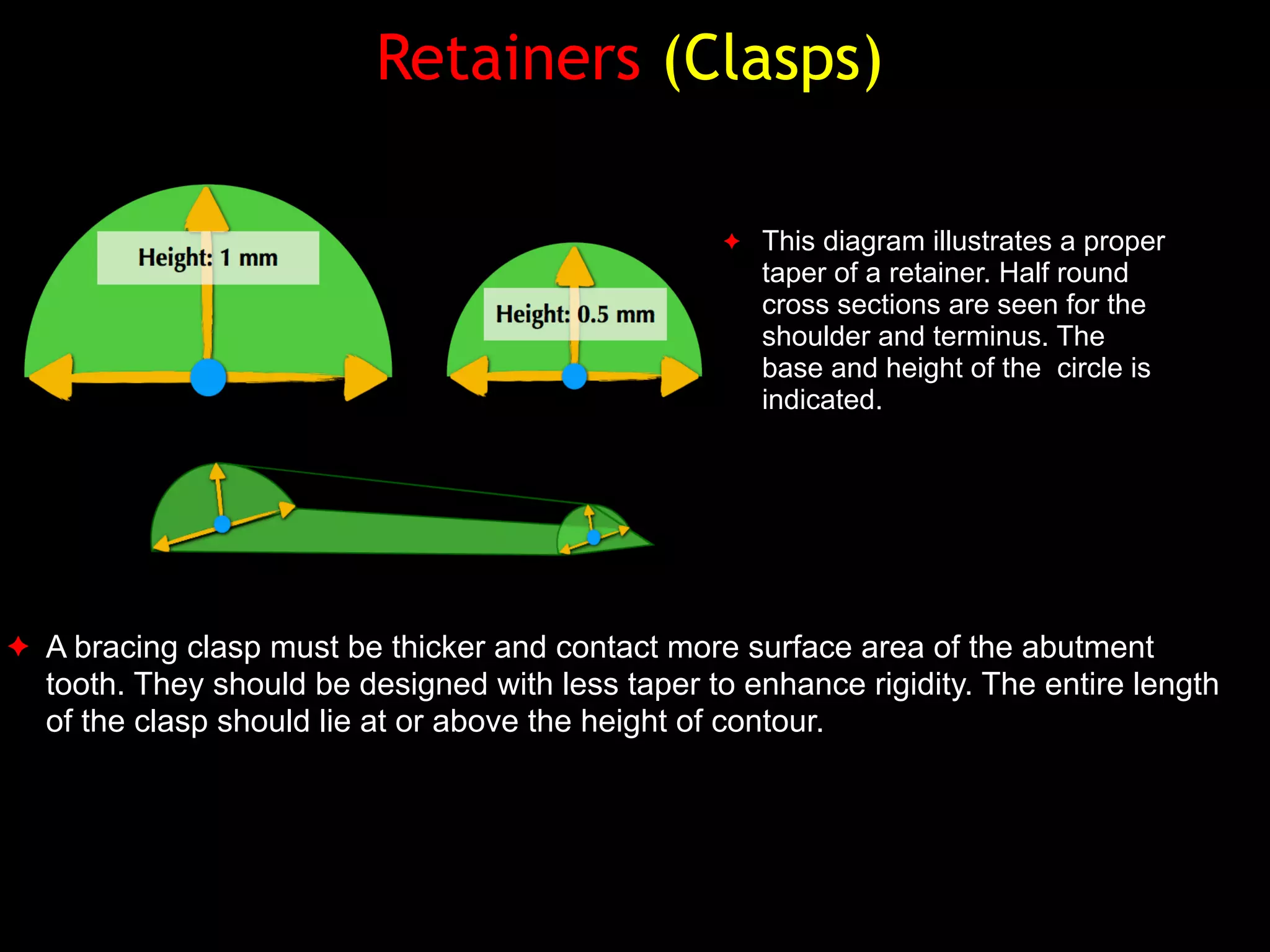Retainers (Clasps)
✦ This diagram illustrates a proper
taper of a retainer. Half round
cross sections are seen for the
shoulder and terminus. The
base and height of the circle is
indicated.
✦ A bracing clasp must be thicker and contact more surface area of the abutment
tooth. They should be designed with less taper to enhance rigidity. The entire length
of the clasp should lie at or above the height of contour.
 