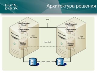 Digital  Design Проект  Xen Server Метрополитен