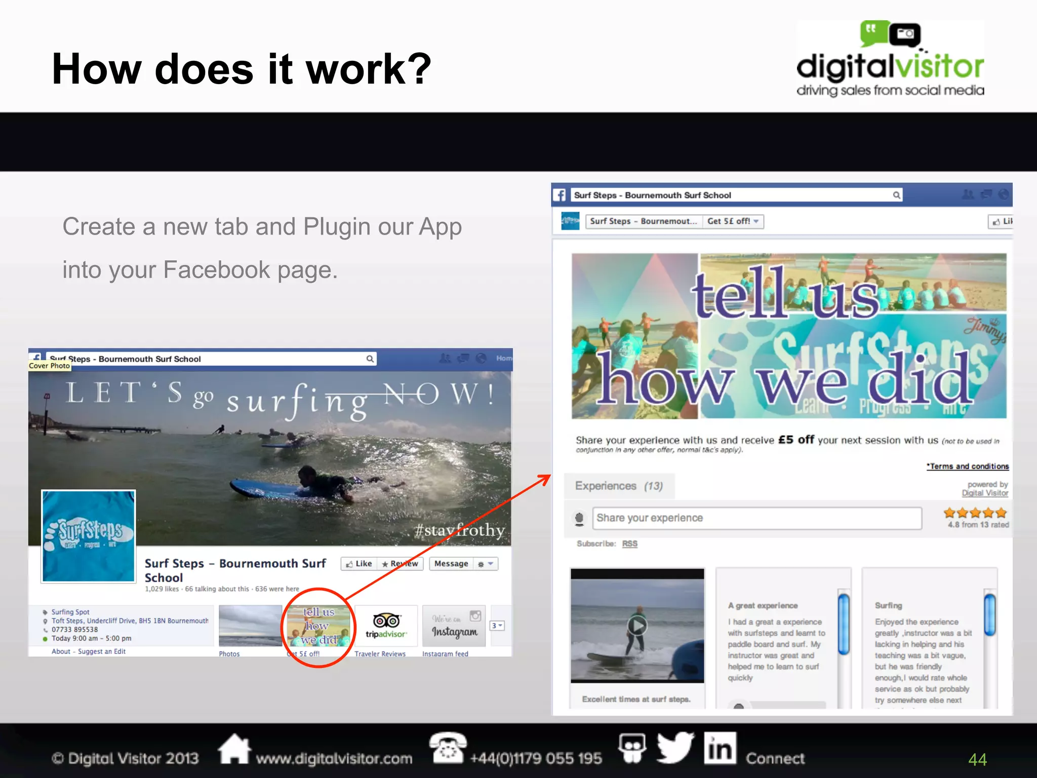 How does it work?

Create a new tab and Plugin our App
into your Facebook page.

44

 