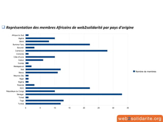 <ul><li>Représentation des membres Africains de web2solidarité par pays d'origine  </li></ul>