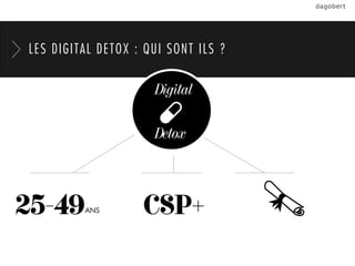LES DIGITAL DETOX : QUI SONT ILS ?

                     Digital

                     Detox



25-49    ANS       CSP+
 