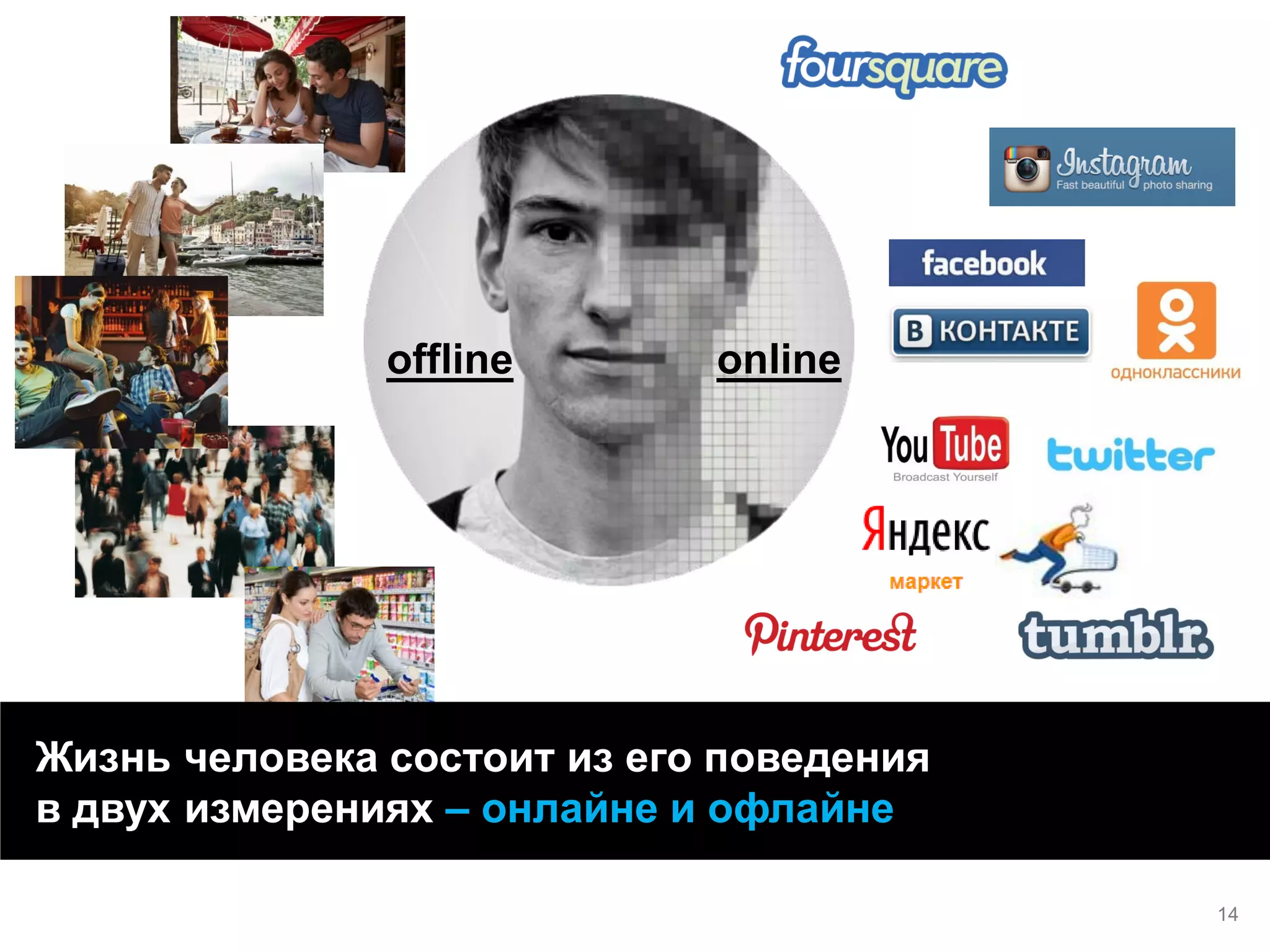 offline 
online 
Жизнь человека состоит из его поведения в двух измерениях – онлайне и офлайне 
14  