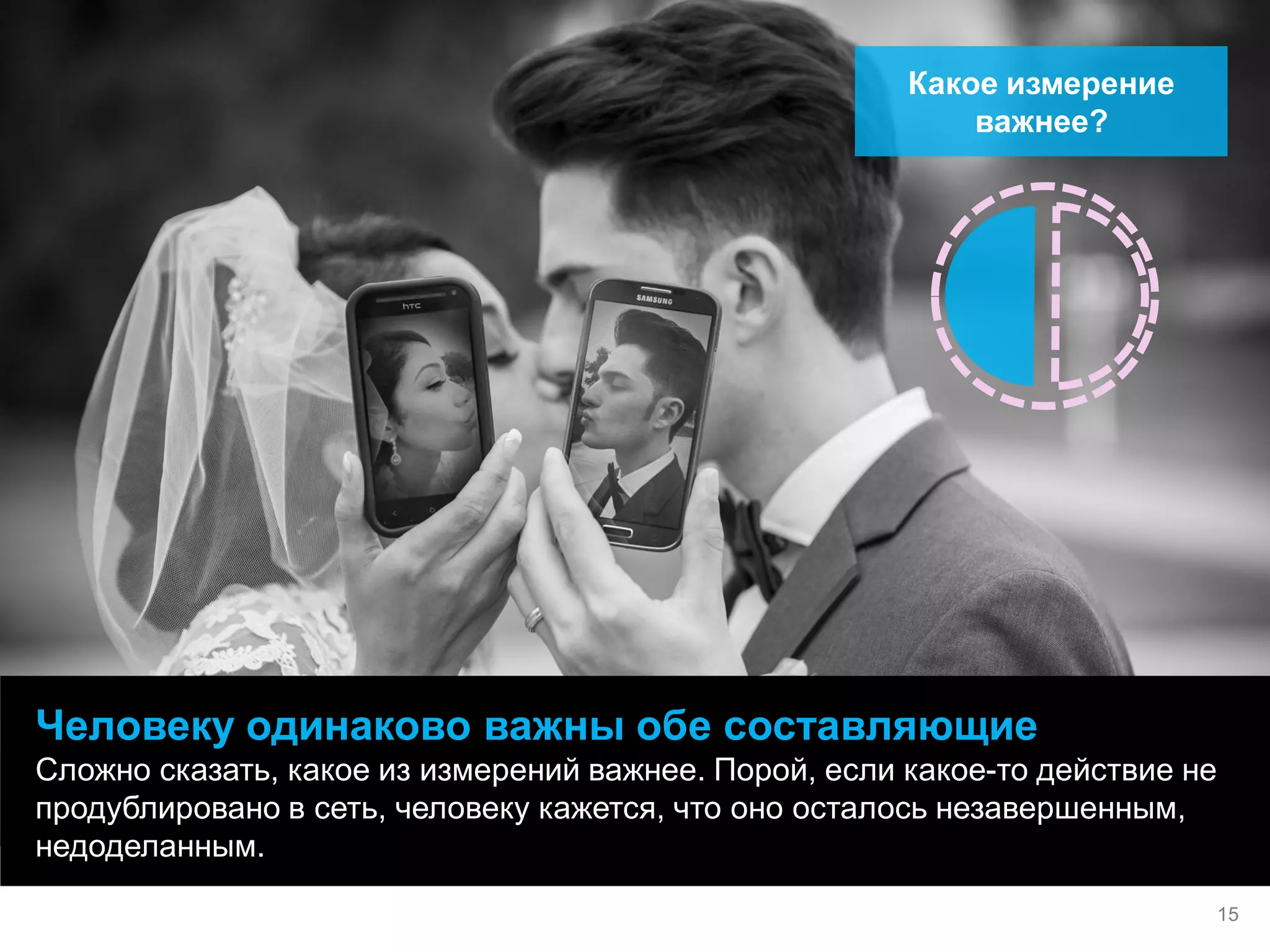 Человеку одинаково важны обе составляющие 
Сложно сказать, какое из измерений важнее. Порой, если какое-то действие не продублировано в сеть, человеку кажется, что оно осталось незавершенным, недоделанным. 
15 
Какое измерение важнее?  