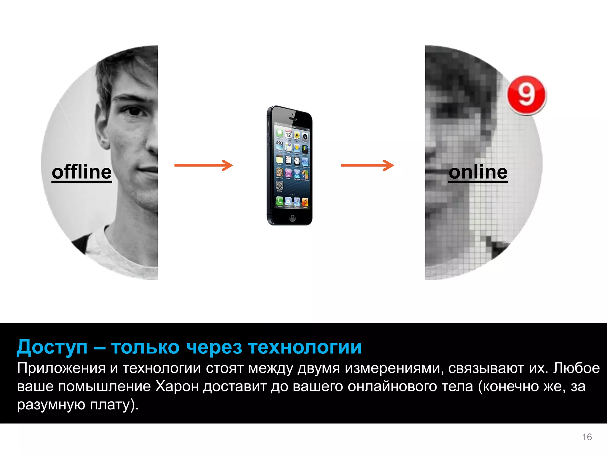 offline 
Доступ – только через технологии Приложения и технологии стоят между двумя измерениями, связывают их. Любое ваше помышление Харон доставит до вашего онлайнового тела (конечно же, за разумную плату). 
16 
online  