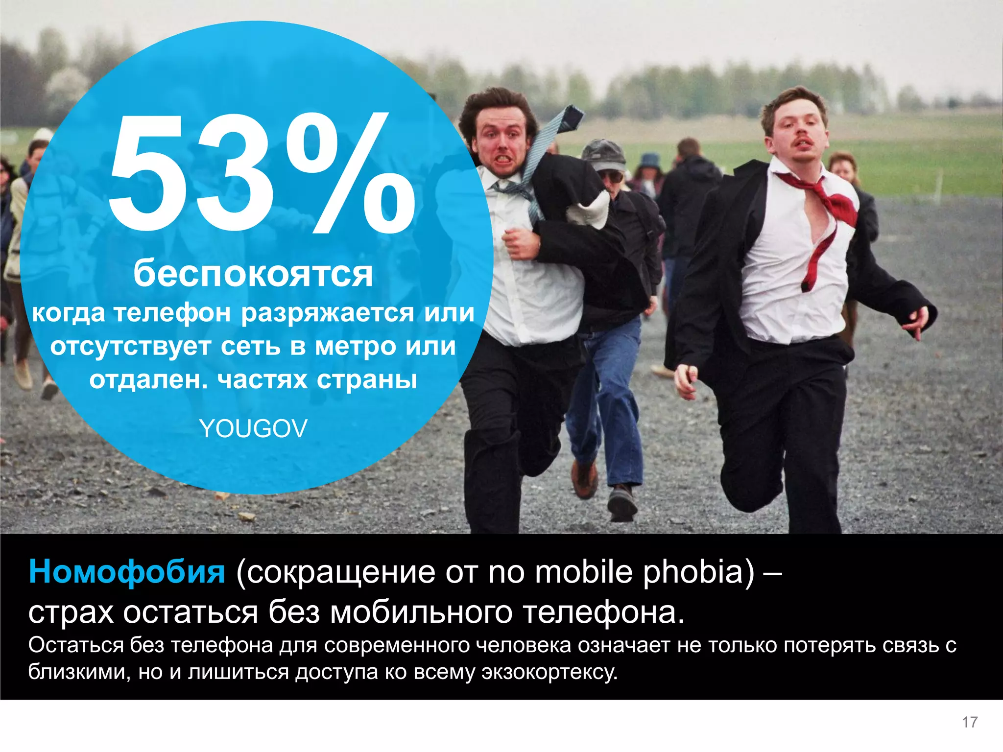 Номофобия (сокращение от no mobile phobia) – страх остаться без мобильного телефона. Остаться без телефона для современного человека означает не только потерять связь с близкими, но и лишиться доступа ко всему экзокортексу. 
53% 
беспокоятся 
когда телефон разряжается или отсутствует сеть в метро или отдален. частях страны 
YOUGOV 
17  