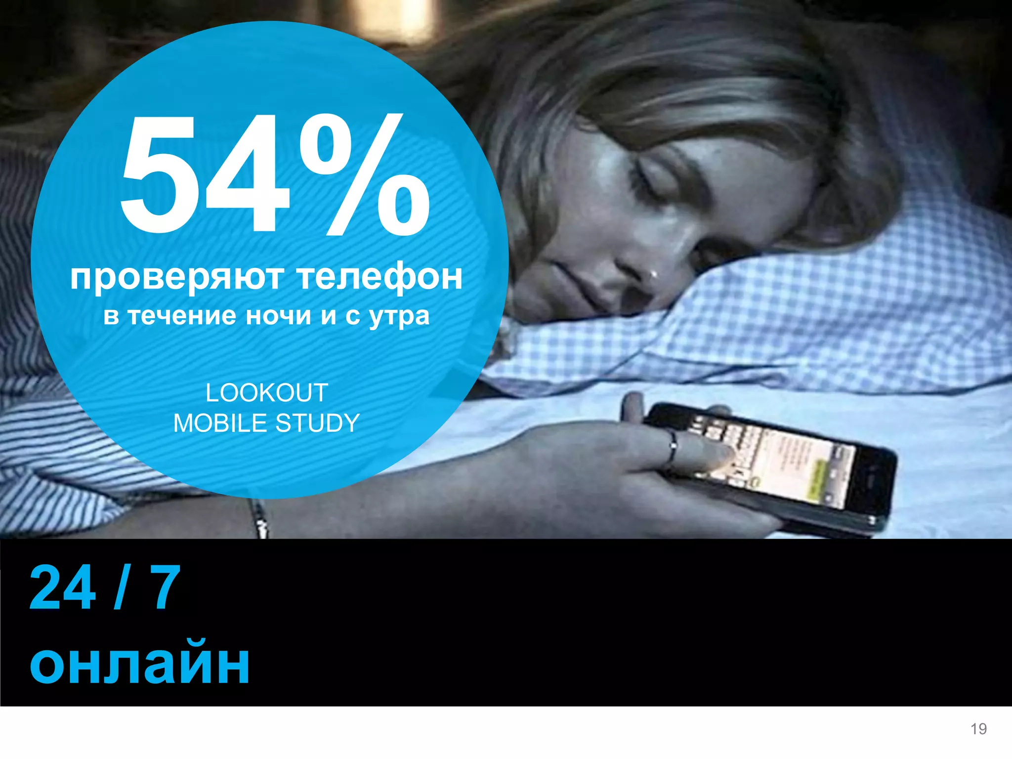 24 / 7 онлайн 
19 
54% 
проверяют телефон 
в течение ночи и с утра 
LOOKOUT MOBILE STUDY  