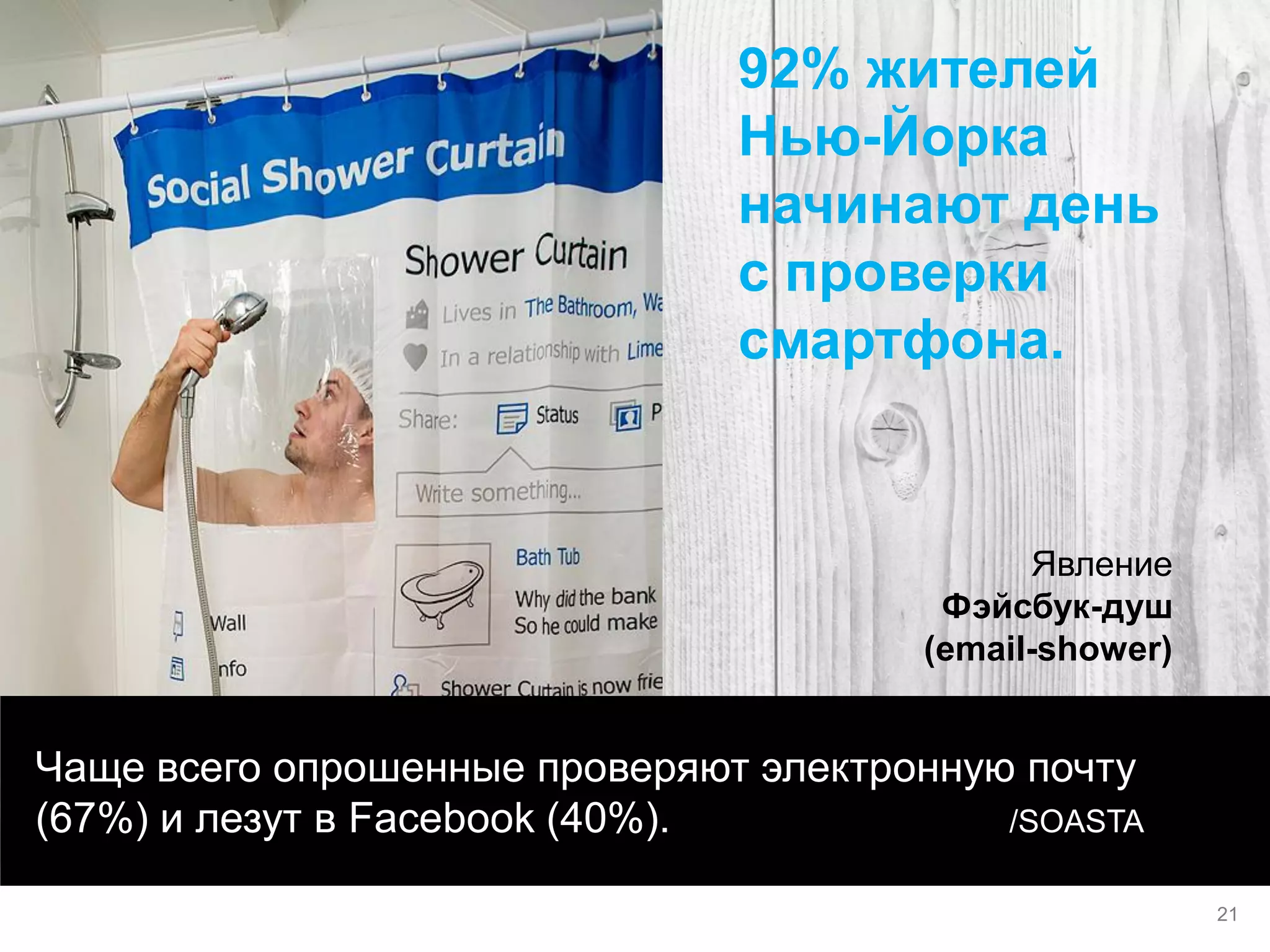 Чаще всего опрошенные проверяют электронную почту (67%) и лезут в Facebook (40%). /SOASTA 
92% жителей Нью-Йорка начинают день с проверки смартфона. 
Явление 
Фэйсбук-душ (email-shower) 
21  