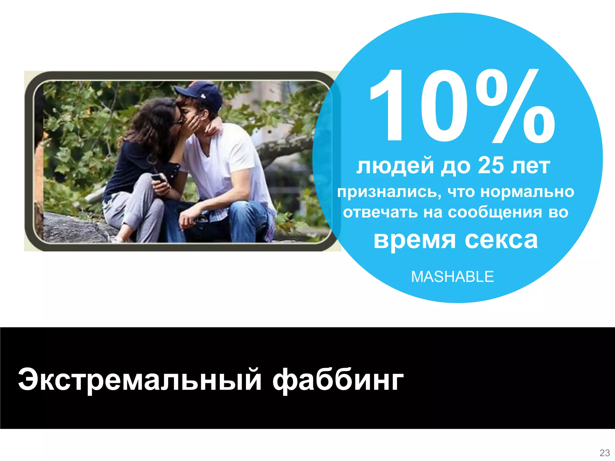 23 
23 
23 
10% 
людей до 25 лет 
признались, что нормально отвечать на сообщения во время секса 
MASHABLE 
Экстремальный фаббинг 
23  