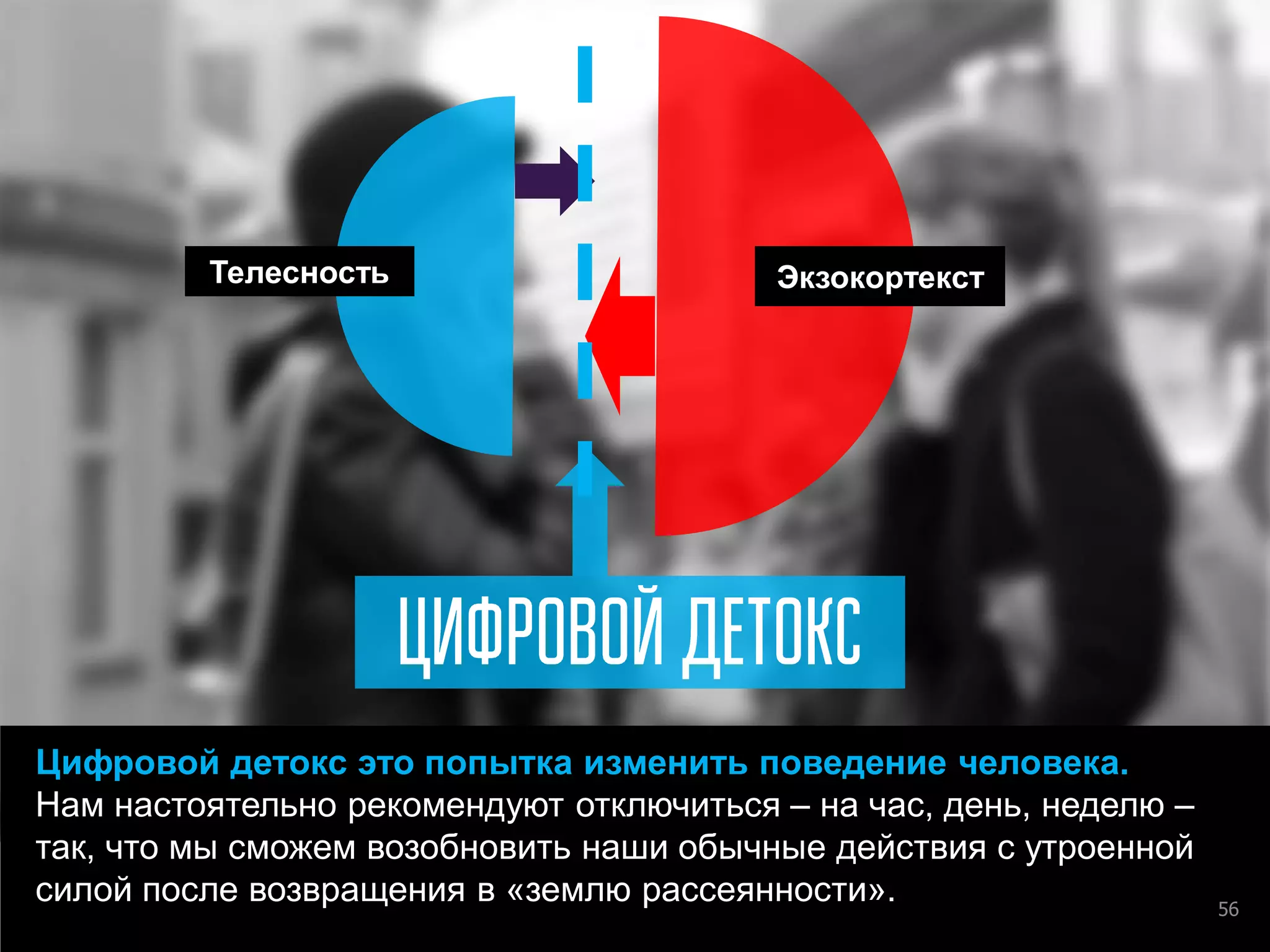 56 
Цифровой детокс это попытка изменить поведение человека. Нам настоятельно рекомендуют отключиться – на час, день, неделю – так, что мы сможем возобновить наши обычные действия с утроенной силой после возвращения в «землю рассеянности». 
Экзокортекст 
Телесность  