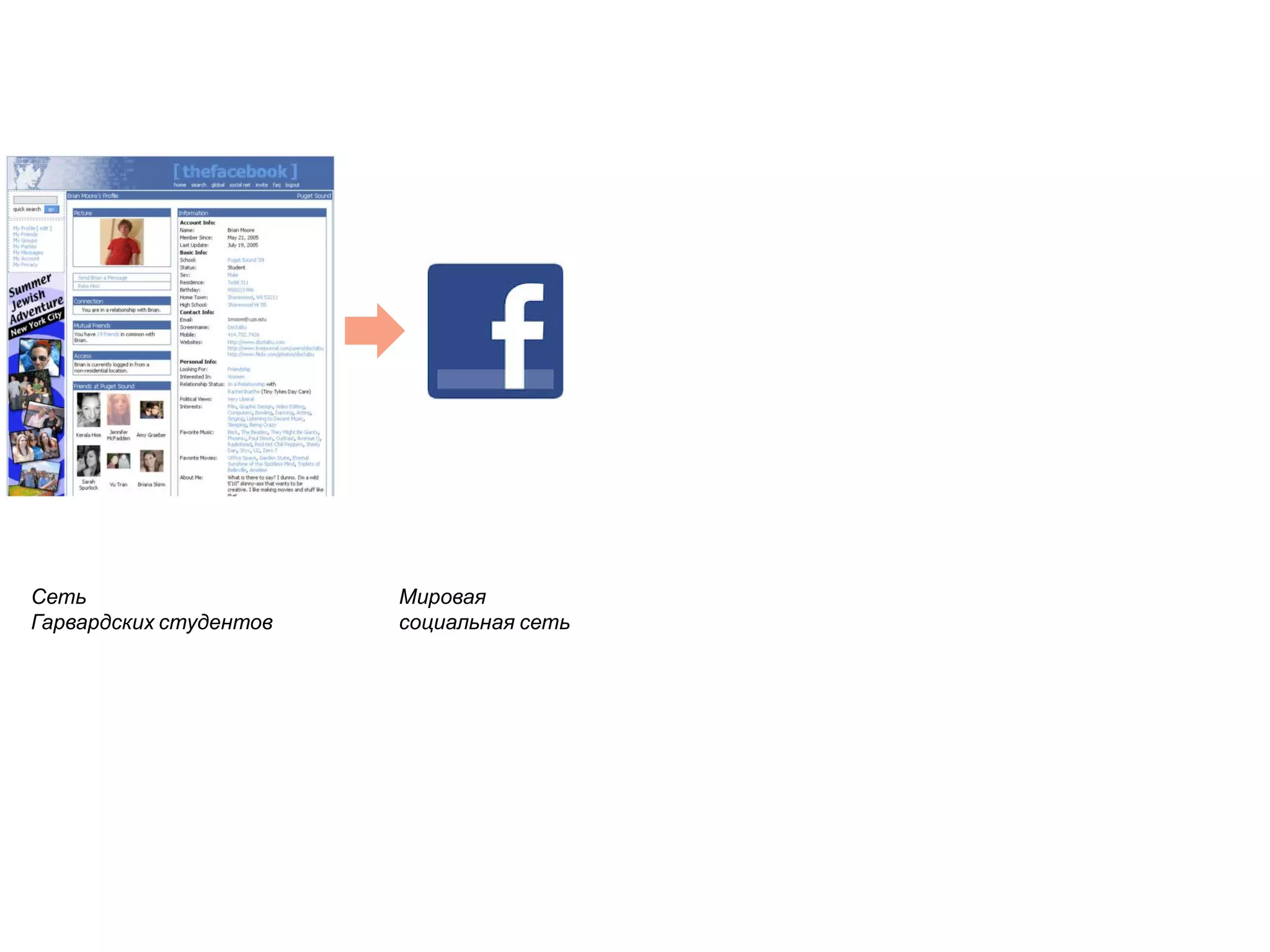 Сеть Гарвардских студентов 
Мировая социальная сеть  