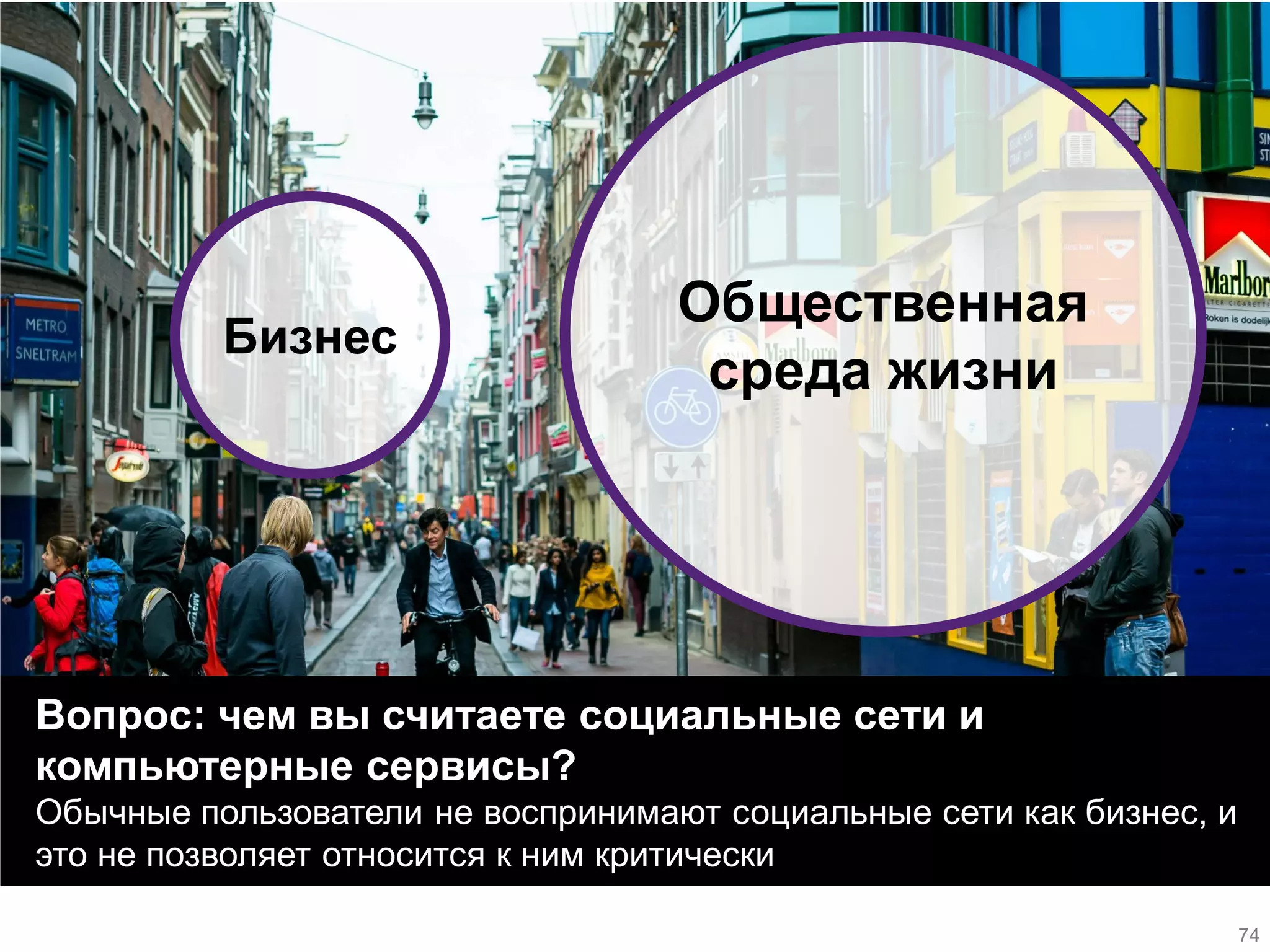 Вопрос: чем вы считаете социальные сети и компьютерные сервисы? 
Обычные пользователи не воспринимают социальные сети как бизнес, и это не позволяет относится к ним критически 
Бизнес 
Общественная среда жизни 
74  