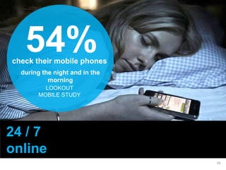 24 / 7 online 
19 
54% 
check their mobile phones 
during the night and in the morning 
LOOKOUT MOBILE STUDY  