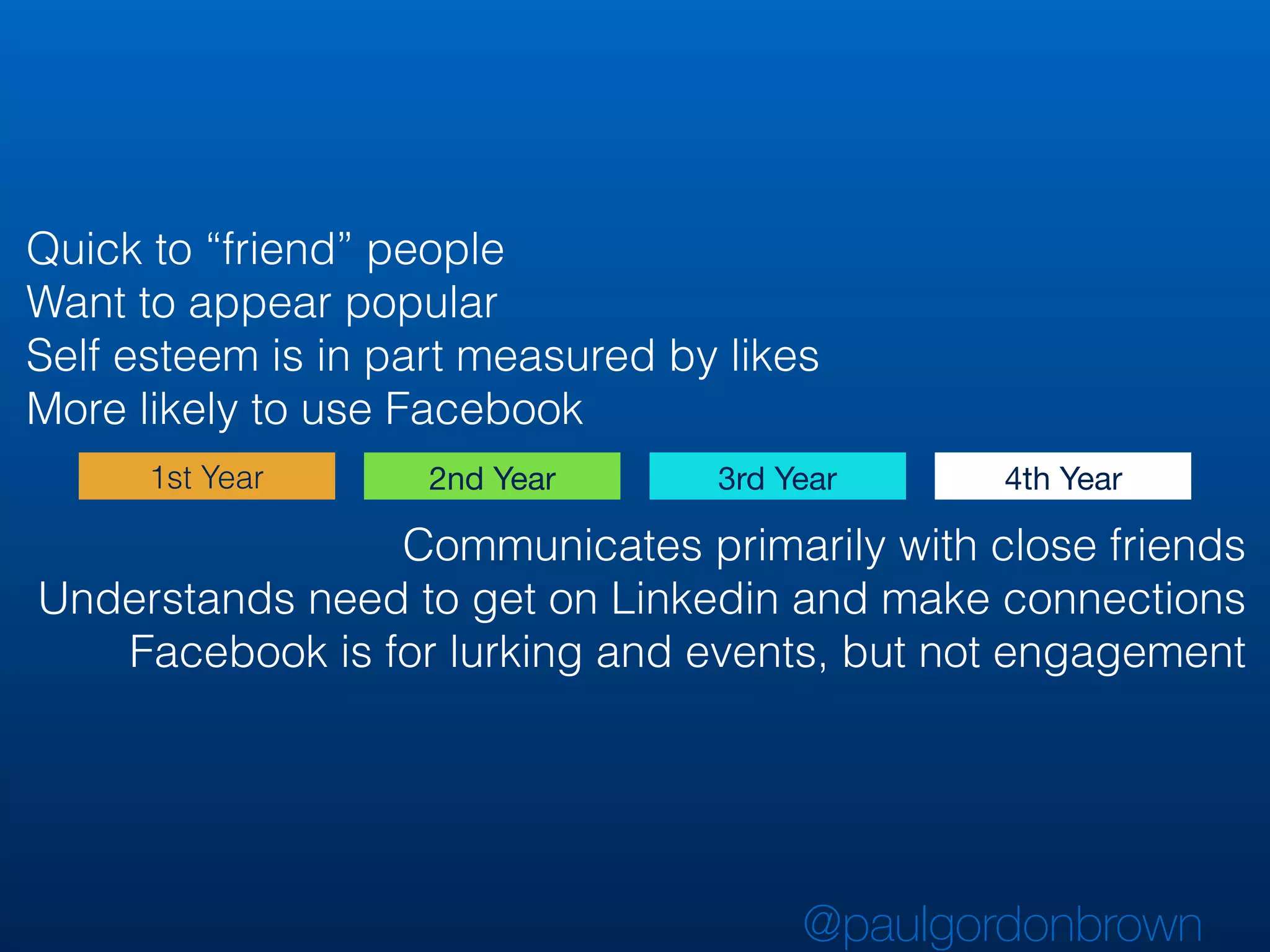 1st Year 2nd Year 3rd Year 4th Year
Quick to “friend” people
Want to appear popular
Self esteem is in part measured by likes
More likely to use Facebook
Communicates primarily with close friends
Understands need to get on Linkedin and make connections
Facebook is for lurking and events, but not engagement
@paulgordonbrown
 