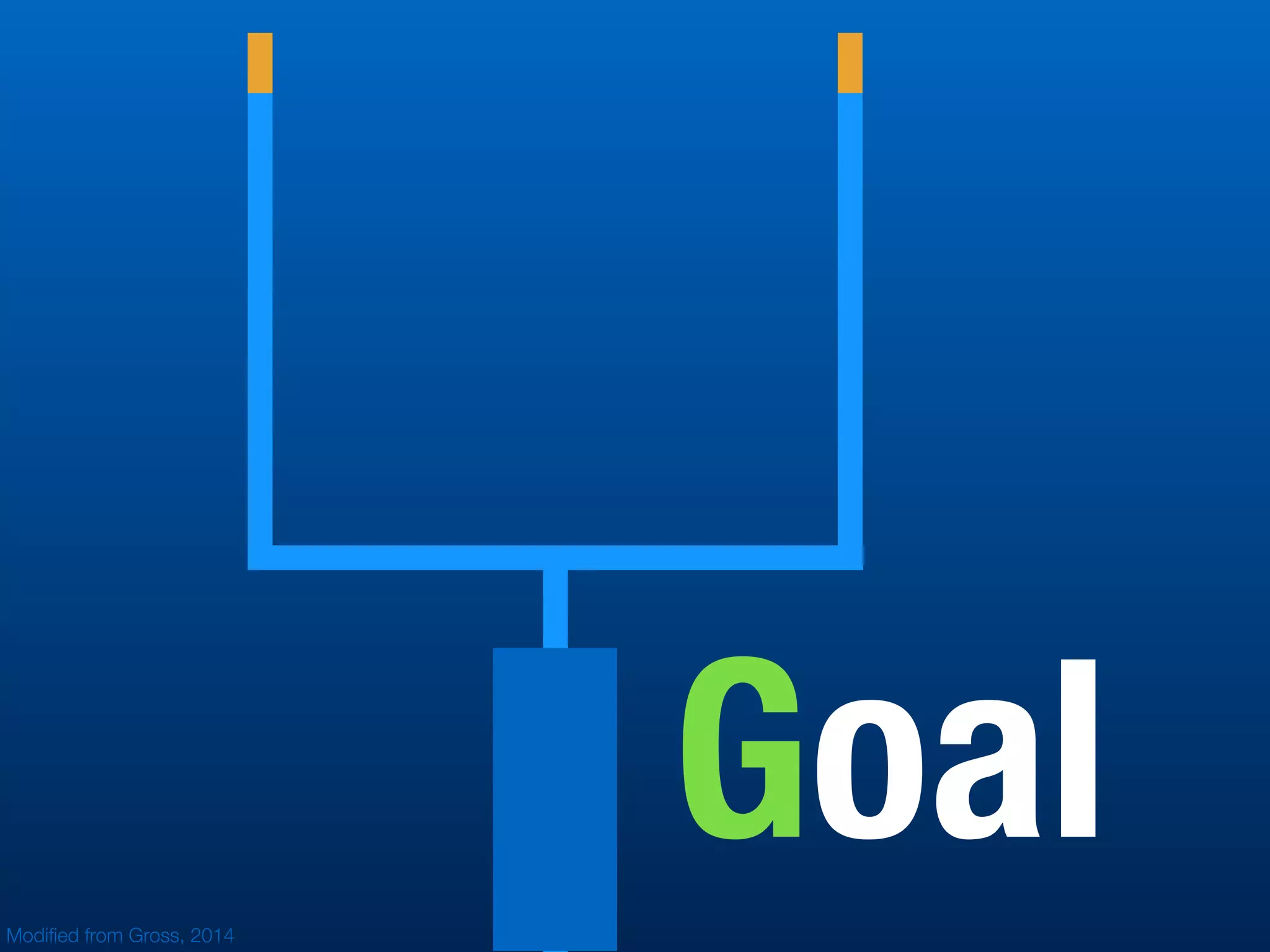 GoalModiﬁed from Gross, 2014
 