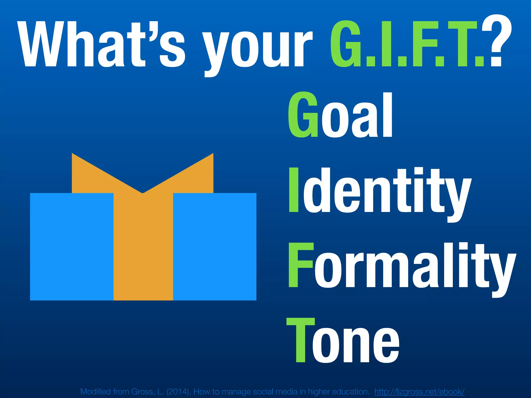 What’s your G.I.F.T.?
Modiﬁed from Gross, L. (2014). How to manage social media in higher education. http://lizgross.net/ebook/
Goal
Identity
Formality
Tone
 