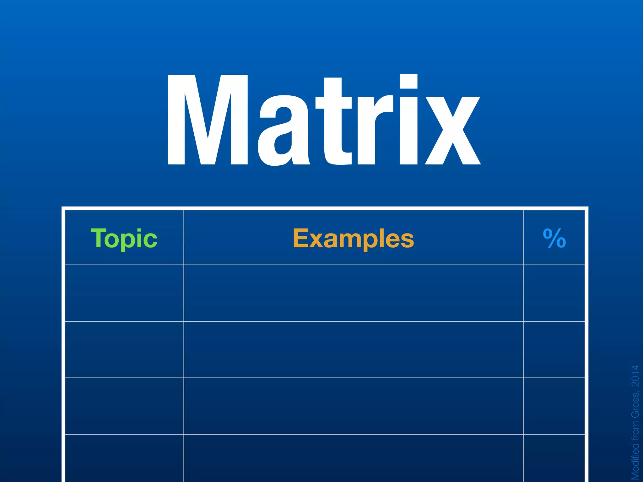Matrix
Topic Examples %
ModiﬁedfromGross,2014
 