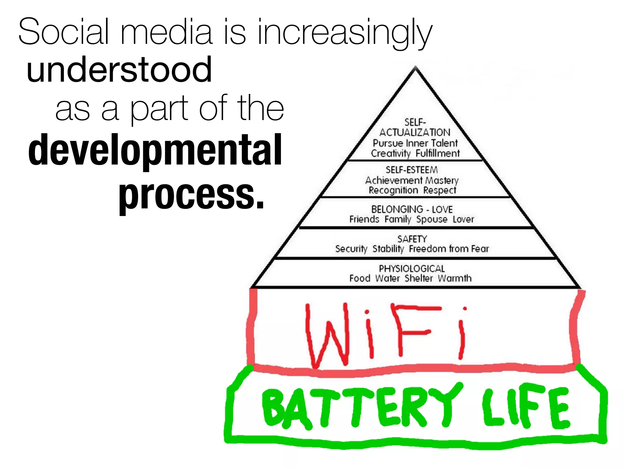 Social media is increasingly
understood
as a part of the
developmental
process.
 