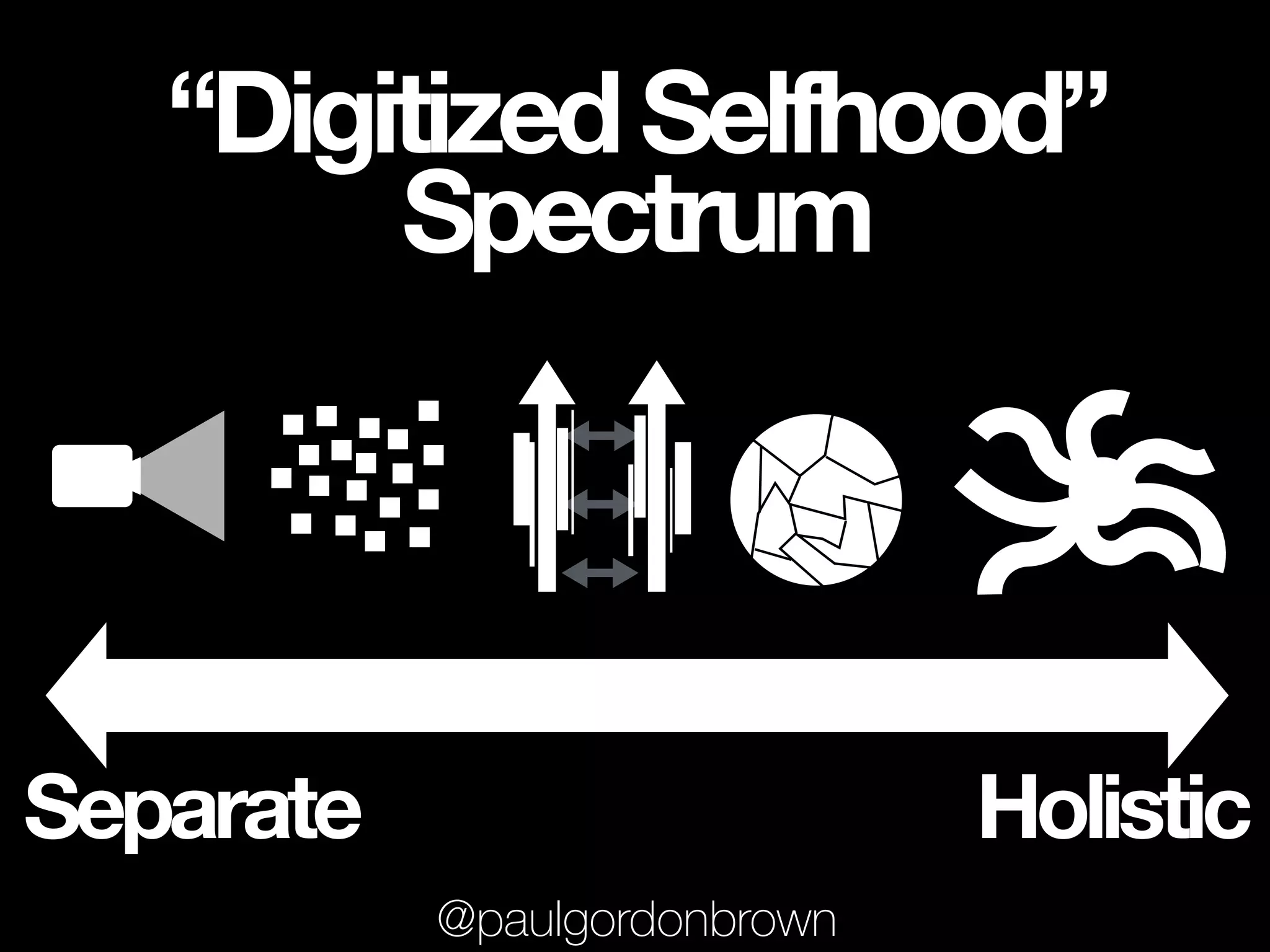HolisticSeparate
“DigitizedSelfhood”
Spectrum
@paulgordonbrown
 