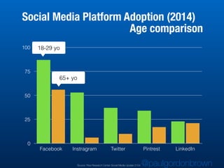 Development and Engagement in the Age of Social Media 