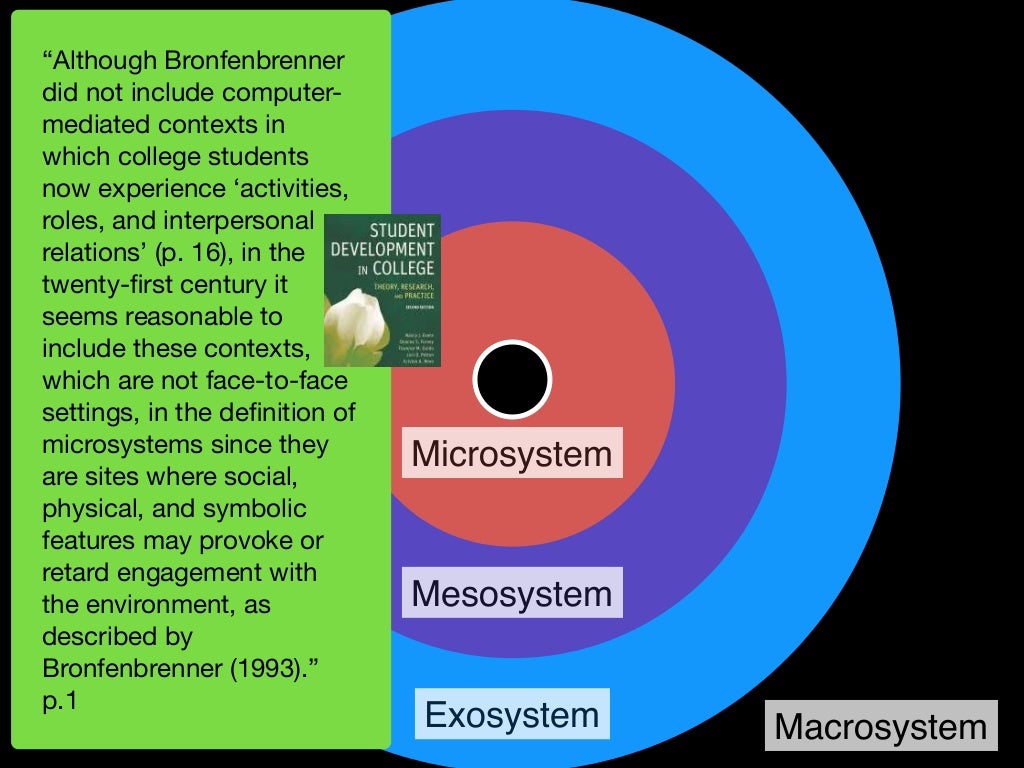 Microsystem Mesosystem Exosystem Macrosystem is