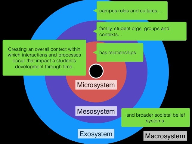 Microsystem Mesosystem Exosystem Macrosystem is